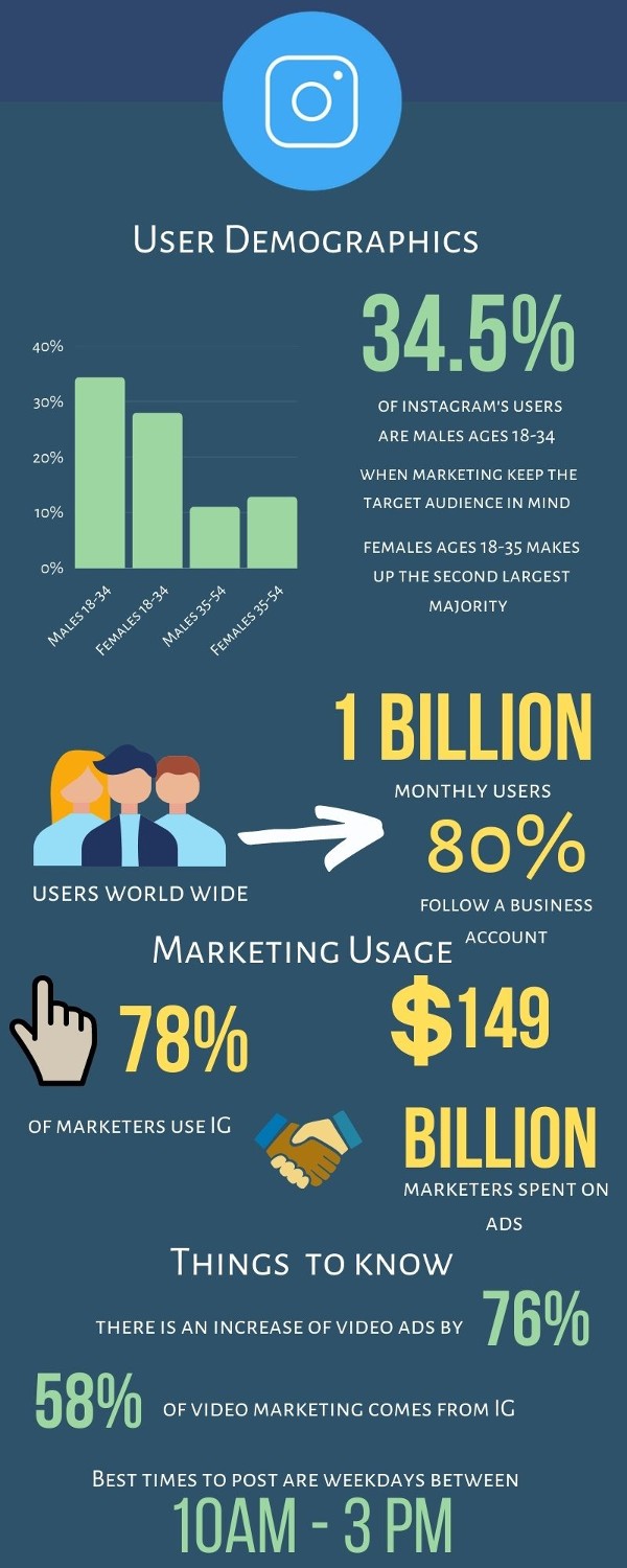 Instagram Marketing Demographics Information Statistics And More